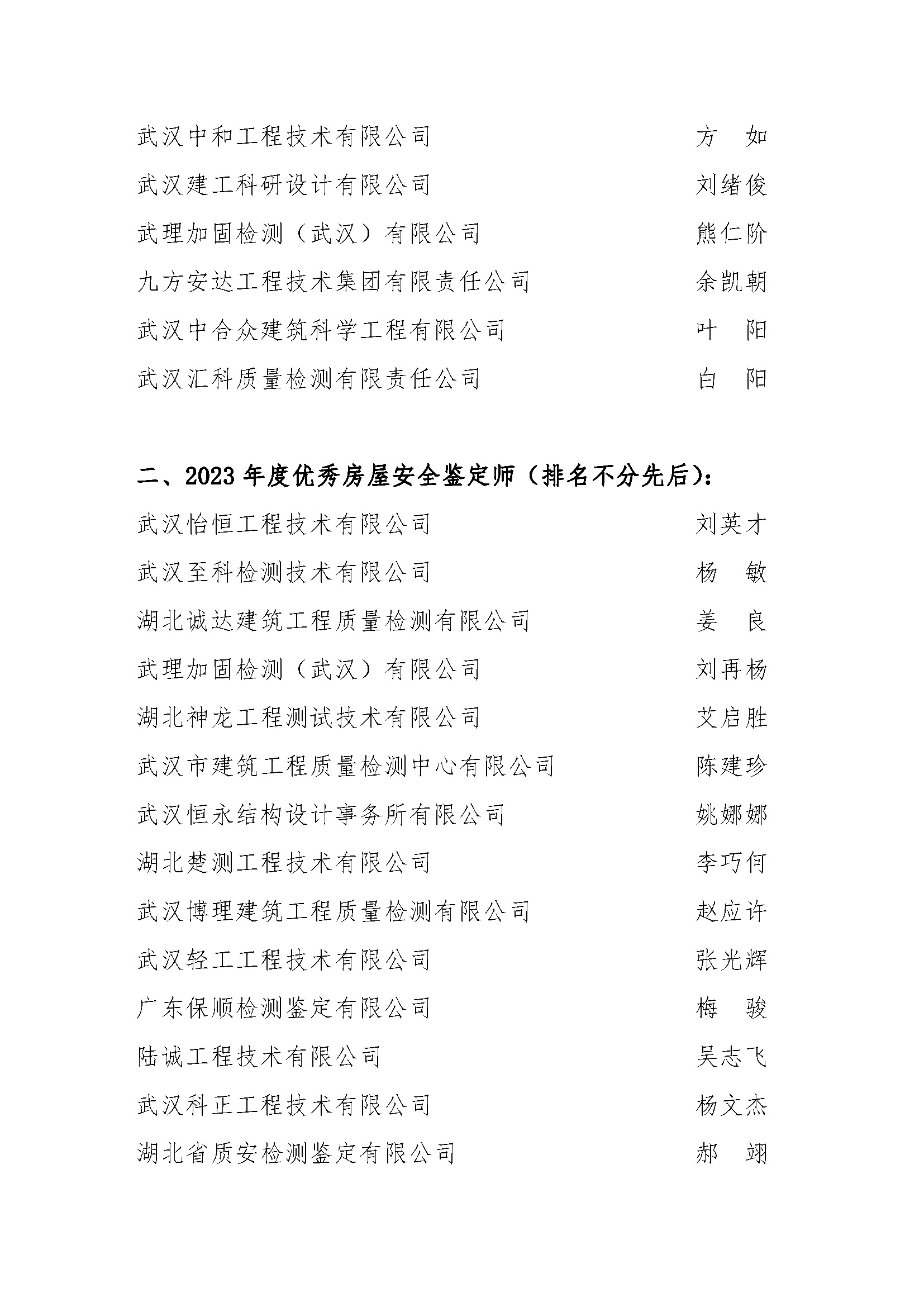 第二届十佳鉴定师表彰决定_页面_2.jpg